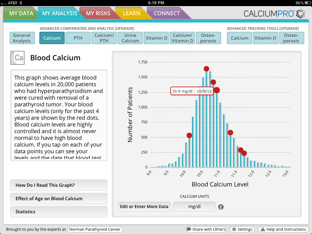 high-levels-of-calcium-in-the-blood-don-t-always-indicate-that-you-have